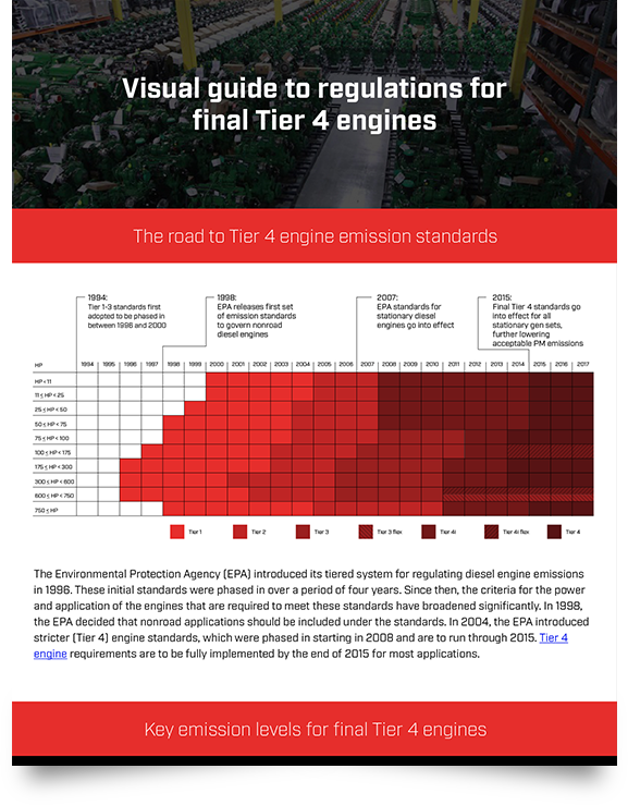 Final Tier 4 Engines: A Visual Guide to Regulations | CK Power