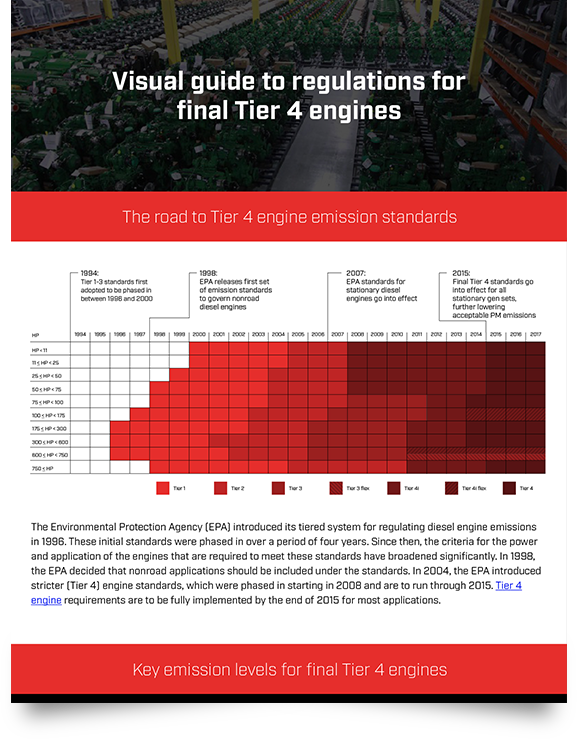 Epa Diesel Engine Tier Chart