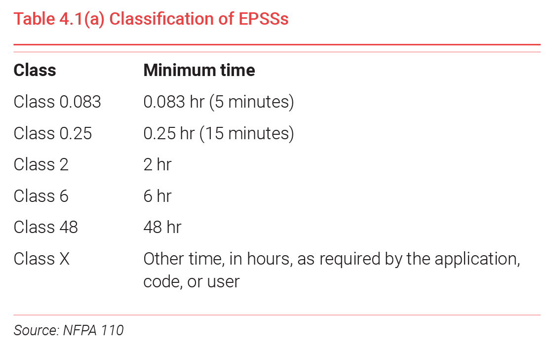 Classification of EPSSs