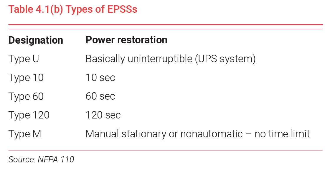 Types of EPSSs